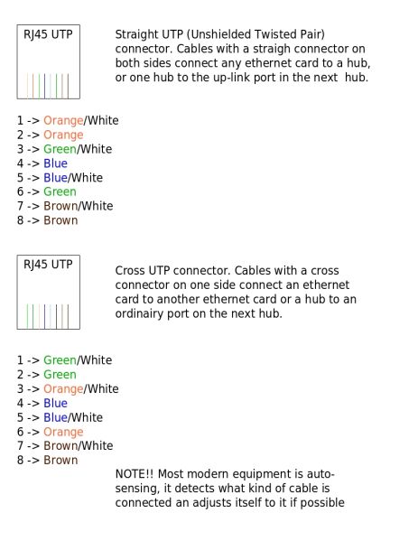 File:UTPconnectors.jpeg